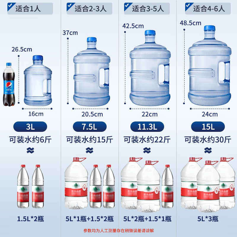[补贴10%]纯净水桶矿泉水桶装水空桶食品级饮水机pc储水桶7.5l压水抽水电动高清大图