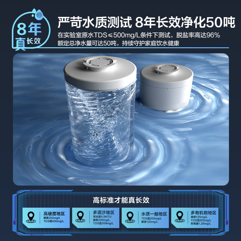 海尔(Haier)净水设备鲜活水ProMax小红花家用净水器瞬时1400G高流速直饮机 8年进口膜母婴直饮高清大图