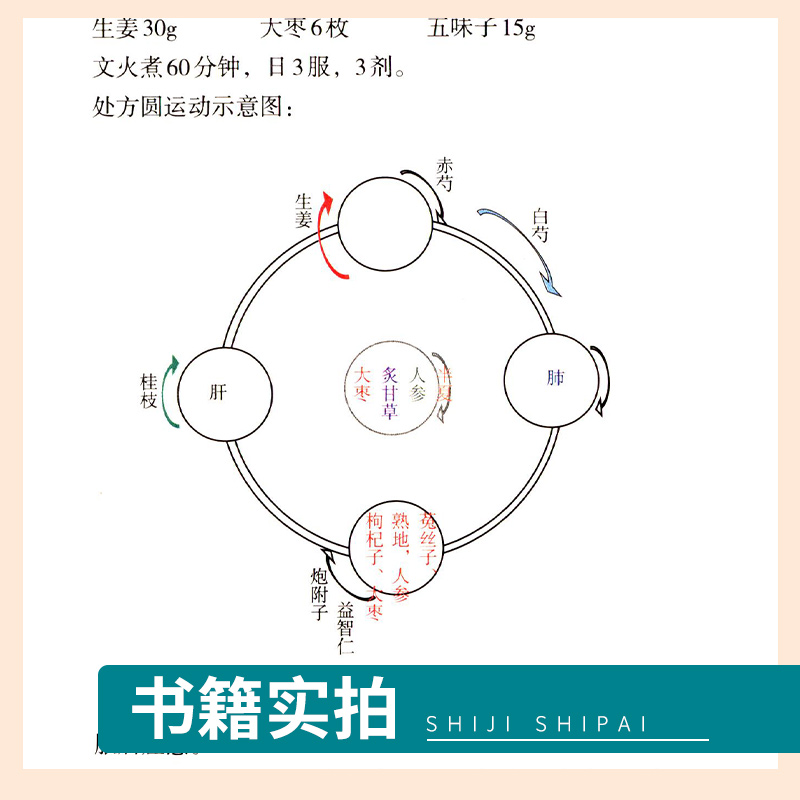 [正版] 全3册 圆运动古中医临证应用外感篇+圆运动古中医图解本草经+圆运动古中医图解经方 风寒感冒与风热感冒 中国高清大图