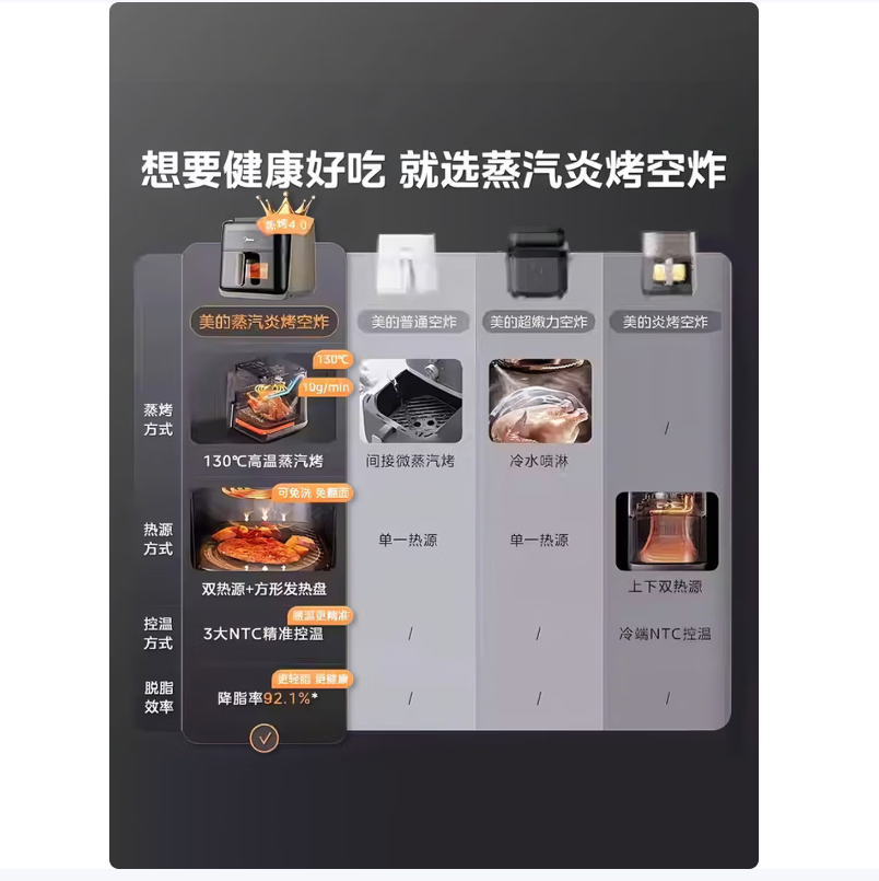 美的智能电炸锅大容量多功能空气炸技术不粘内胆健康低脂烹饪神器高清大图