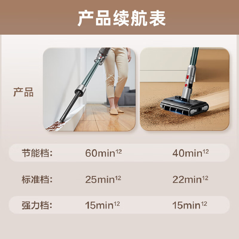 苏泊尔(SUPOR)吸尘器 双滚刷家用无线大吸力吸拖一体手持洗地机办公室用无绳吸层器大功率吸尘机 EVS-EM4高清大图