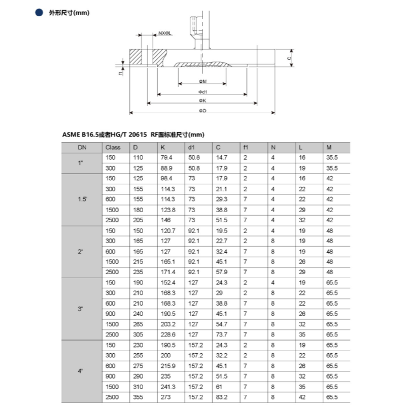 ZIVE 隔膜压力表ZIVE-1306471 个高清大图