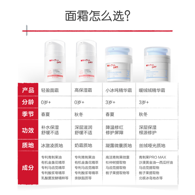 薇诺娜宝贝倍护高保湿霜 50g高清大图