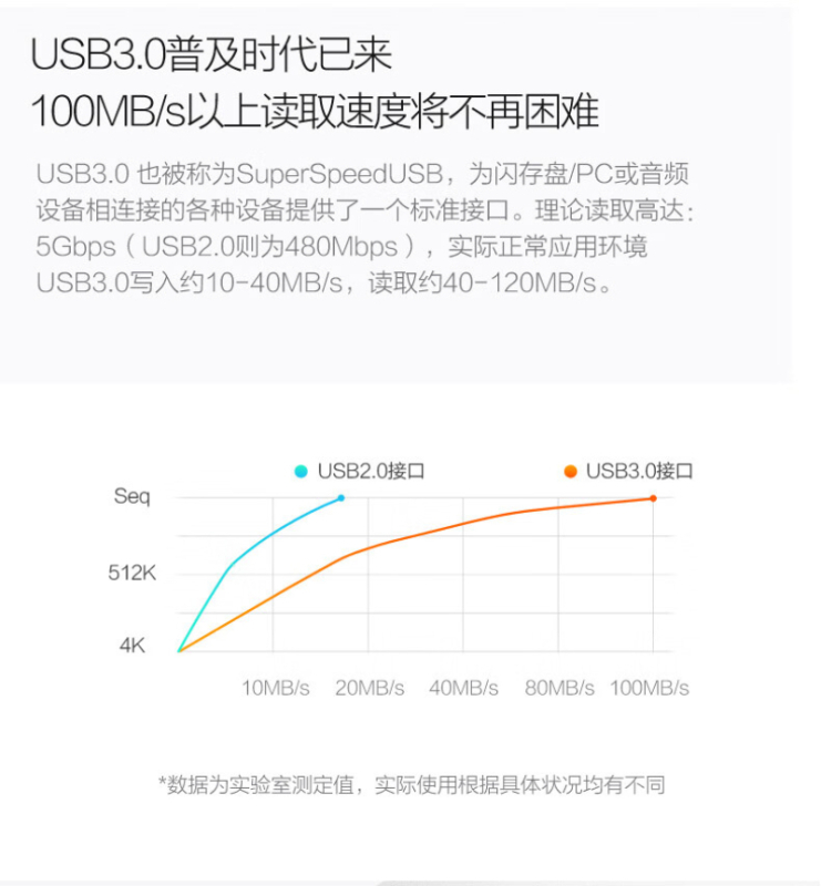 朗科 U盘 U681 128GB USB3.0 金属 深灰色 PXSXM高清大图
