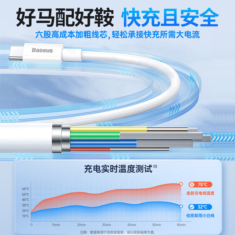 倍思 Type-C数据线2条装超级快充100W+双口快充充电器 适用华为/荣耀/小米/vivo/oppo手机快充套装