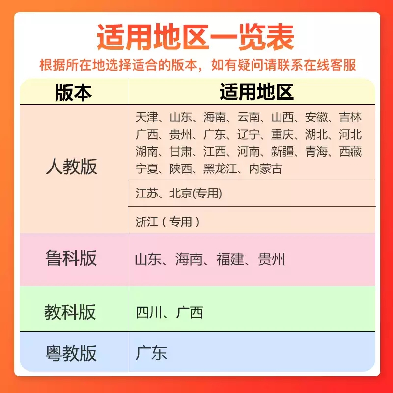 25版物理选择性必修第一册 鲁科版 福建贵州山东海南专用 [正版]2024/2025步步高学习笔记高中物理必修一二三