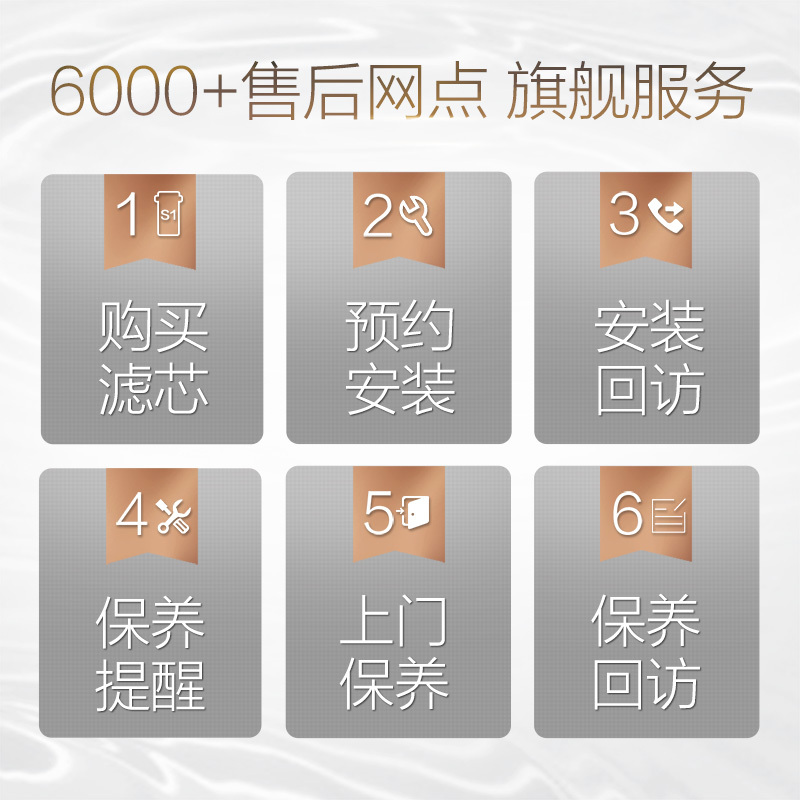 美的(Midea)原装滤芯花生PCB滤芯 卡扣滤芯 更换简易