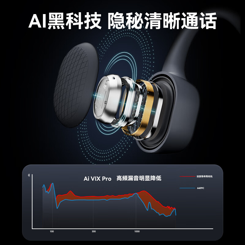 飞利浦(PHILIPS)TAA6609C(无内存款) 骨传导蓝牙耳机专业运动跑步挂耳式黑色高清大图