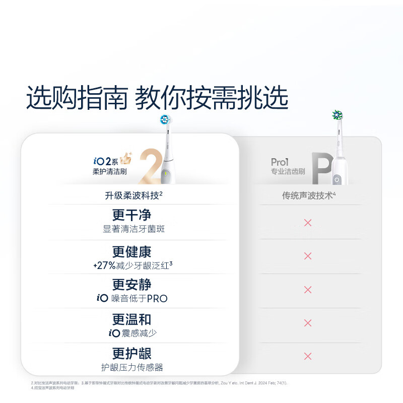 欧乐B成人电动牙刷男士女士Pro1Max高清大图