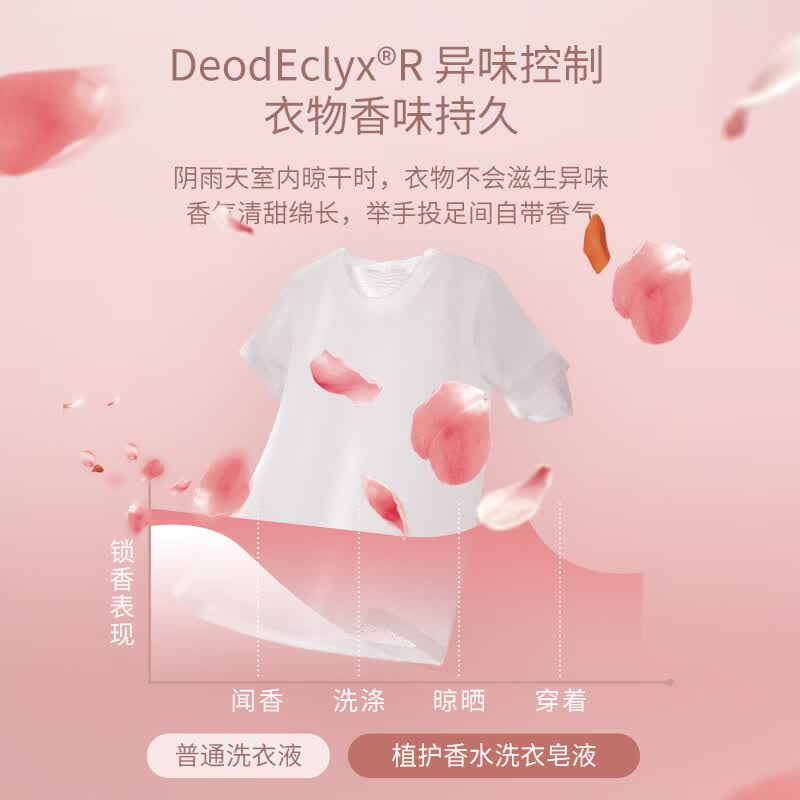 植护 香氛水洗衣液 2kg/瓶 持久香味高清大图
