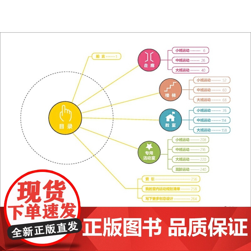 小天地大乾坤:幼儿园室内运动游戏口袋本高清大图