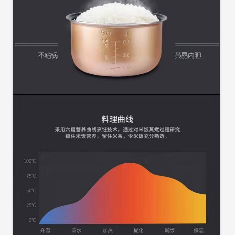 多丽电饭煲CFXB40-M12
