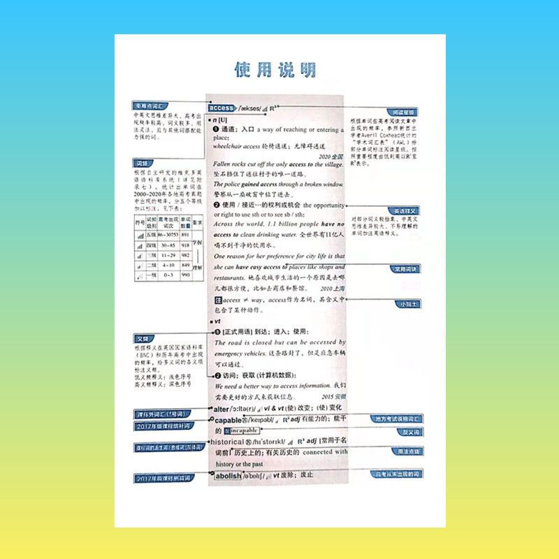 2021最新维克多新高中英语词汇3000+1500+500 维克多新高中英语词汇
