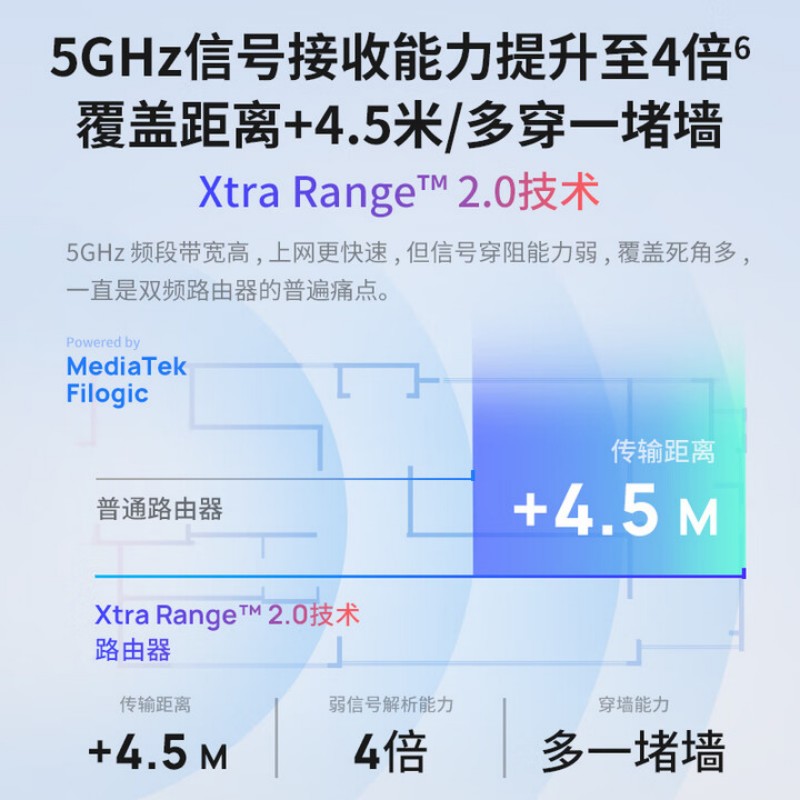 普联(TP-LINK)TL-7DR5160易展版WiFi7千兆双频无线路由器4个2.5G网口 双频聚合 智能游戏加速 儿童上网管理 易展Mesh 配千兆网线高清大图