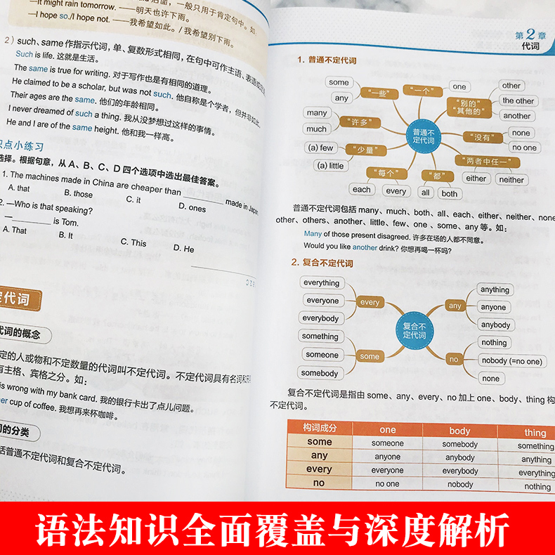 [正版]送电子语法题思维导图超强串记英语语法大全 零基础学英语 零起点初高中大学英语语法新思维英语在用英语书籍英语学习神高清大图