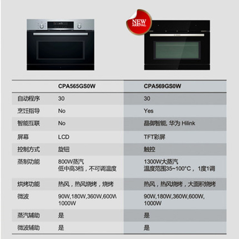 Bosch/博世 CPA569GS0W 新品多功能烘培微蒸烤一体机蒸烤箱微蒸烤三合一高清大图