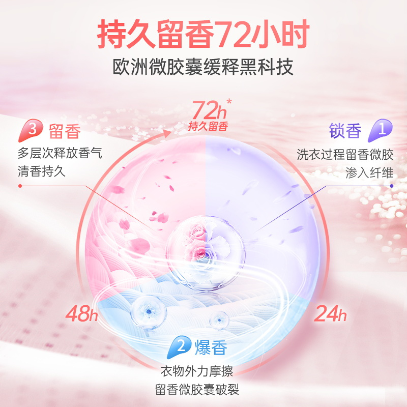 水卫仕(SHUIWEISHI) 香氛洗衣液(樱花)900g*1 瓶