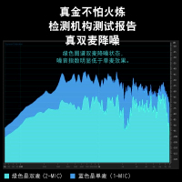 酷猫 蓝牙耳机 带充电仓2000毫安 双主动降噪高清通话无线耳机 超长待机来电语音报名 运动开车戴带舒适