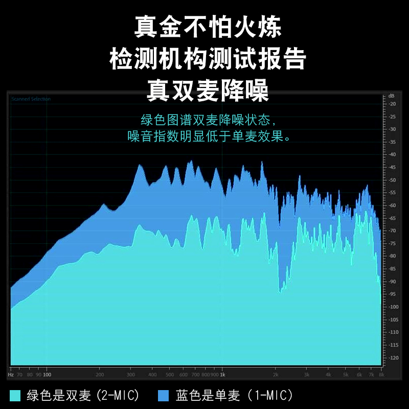 酷猫 蓝牙耳机 带充电仓2000毫安 双主动降噪高清通话无线耳机 超长待机来电语音报名 运动开车戴带舒适