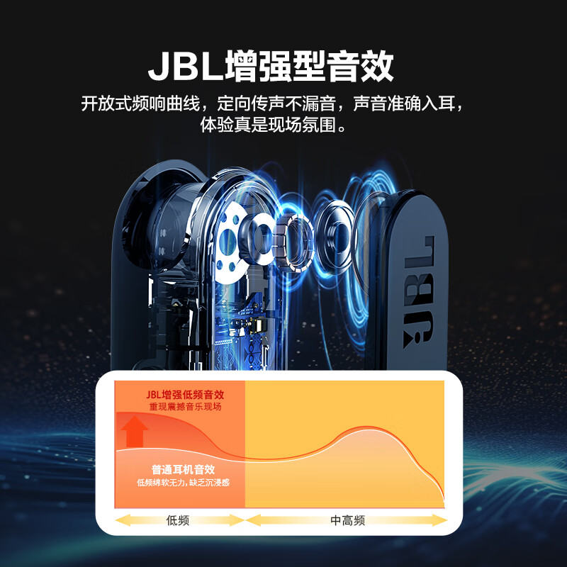 JBL Soundgear sense音悦圈开放式真无线蓝牙耳机 黑色高清大图