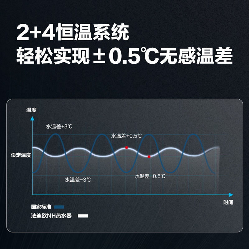 法迪欧燃气热水器JSQ30-16NH(12T)