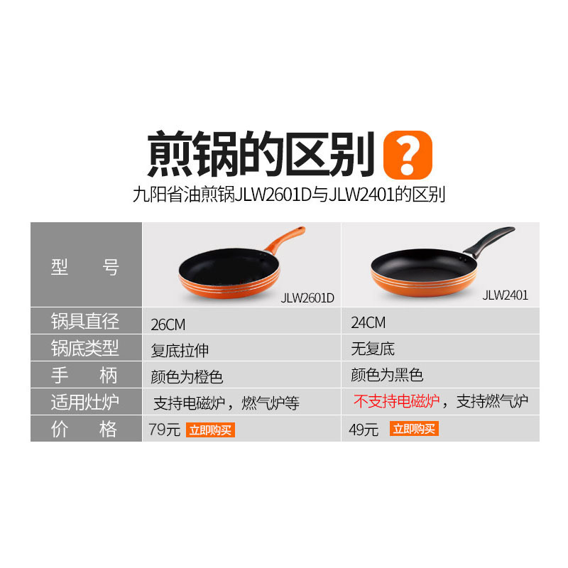 九阳(Joyoung) JLW2401 煎锅 单个装 桔色