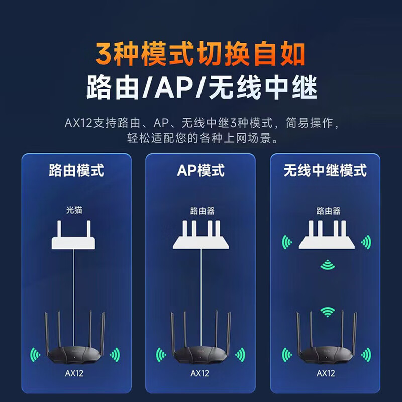 腾达(Tenda)AX12 wifi6 千兆路由器 信号增强版无线家用5G双频高清大图