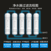 美的(Midea)矿物质净水器MU131A-5家用厨房自来水过滤器厨下式净水机超滤机保留矿物质