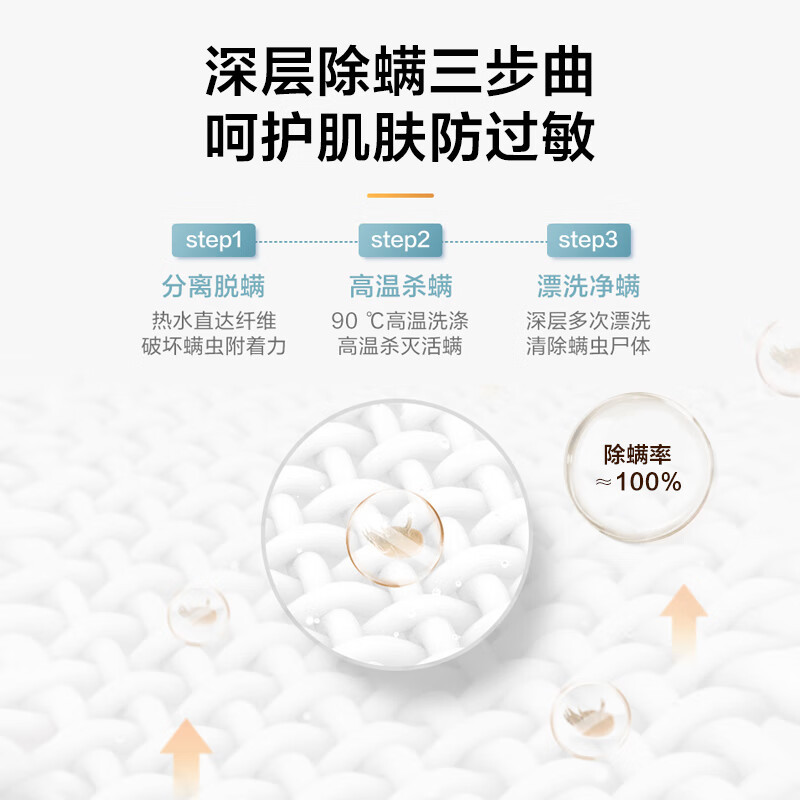 小天鹅(LittleSwan)波轮洗衣机全自动 3KG洗衣机高温煮洗洗衣机TB30VH80EPRO补贴高清大图