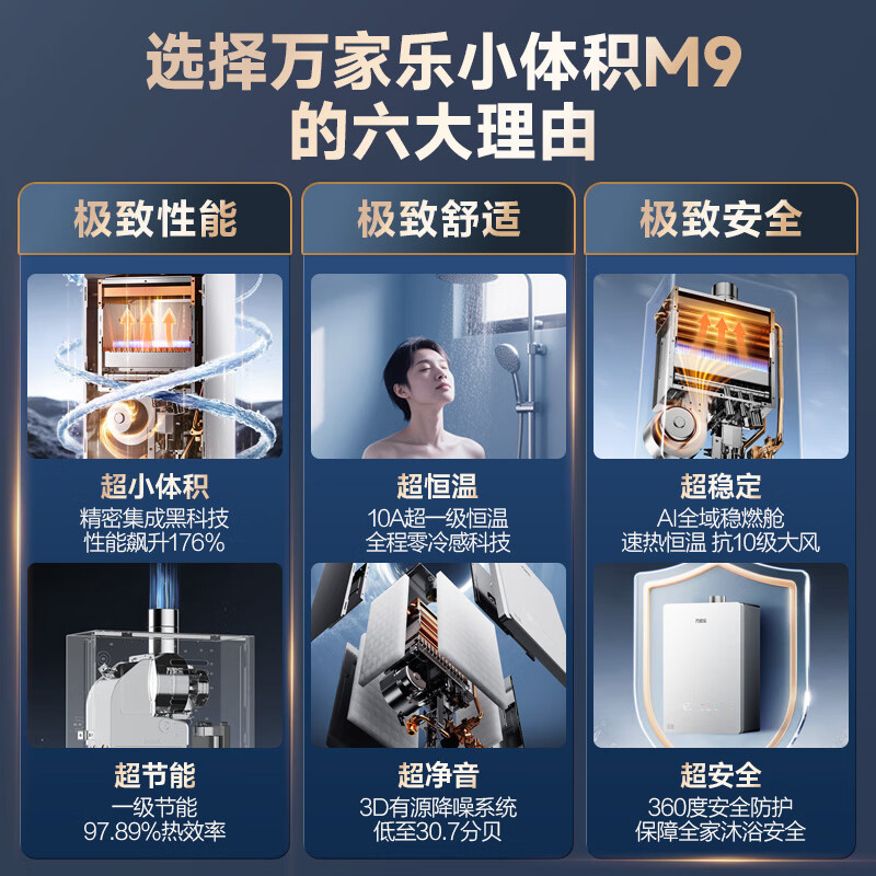 万家乐[小体积M9·整机仅23dm³高精集成科技]16升燃气热水器天然气10A一级恒温高清大图