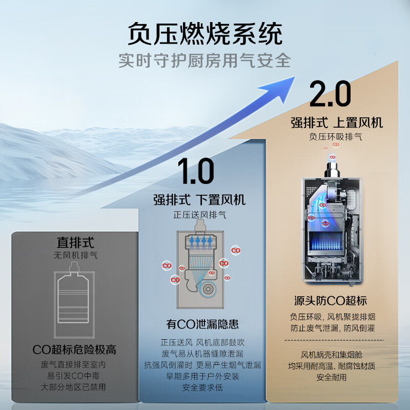 A.O.史密斯佳尼特13升燃气热水器 JSQ26-TCA1高清大图