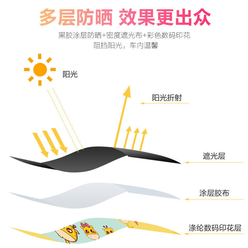 淘尔杰TAOERJ汽车卡通遮阳挡侧挡太阳挡遮阳帘 遮光侧窗帘 夏季防晒[恐龙宝宝-前排1对]