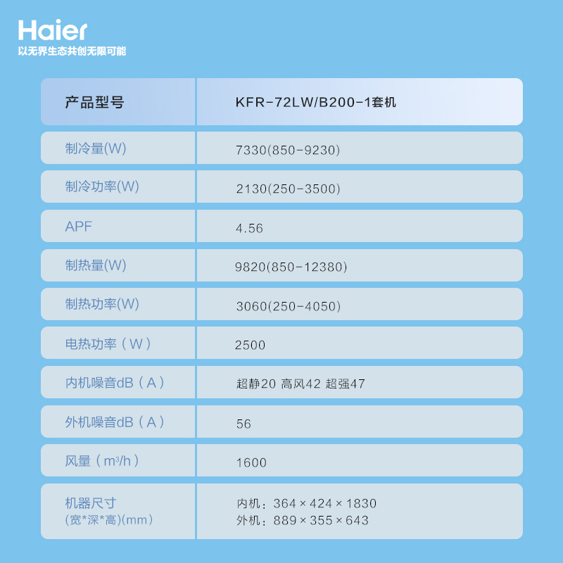 海尔3匹省凉静变频立柜式空调KFR-72LW新1级能效节能冷暖约32-50㎡大空间智能控温健康自清洁高清大图