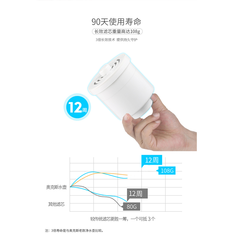 奥克斯(AUX)净水器 安全防脱 超大容量 食品级安全保障 多效过滤AU001过滤水壶净水器