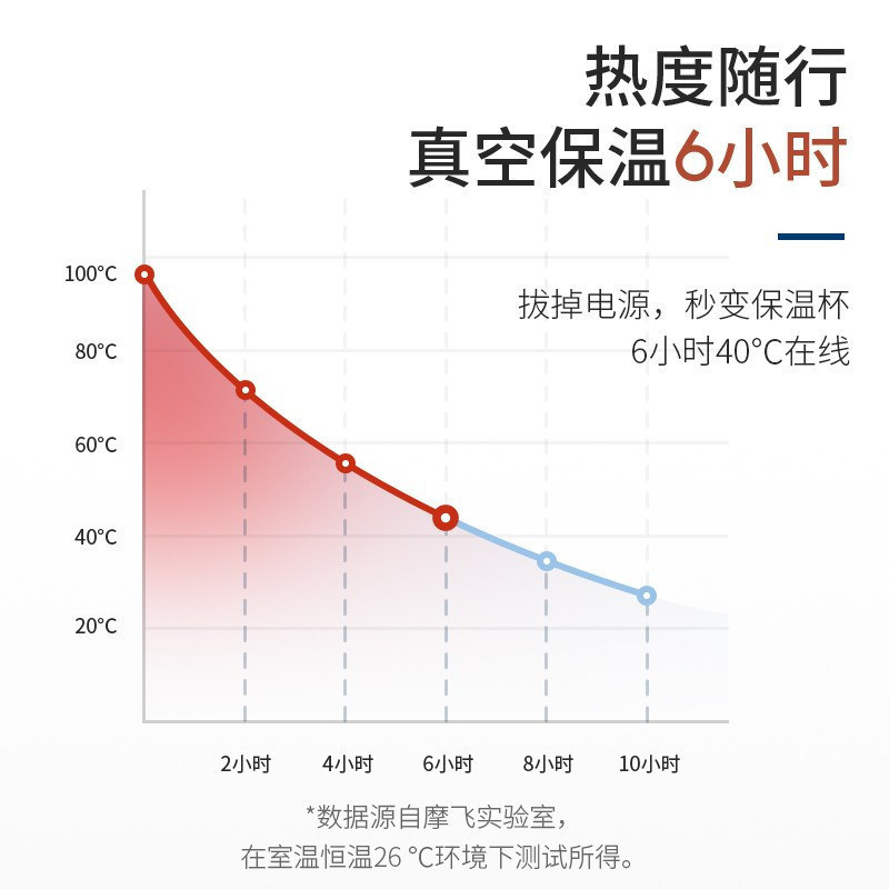 摩飞电器电热烧水壶便携式轻养杯家用自动保温小型旅行加热烧水杯养生落樱粉MR6060