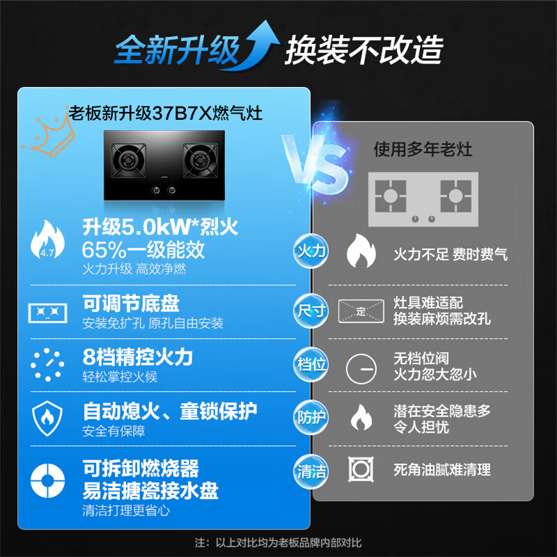 老板(ROBAM) 燃气灶 5.0kW 嵌入式灶 老板燃气灶 单灶具 双眼灶 燃气灶嵌入式 灶台 天然气灶37B7X