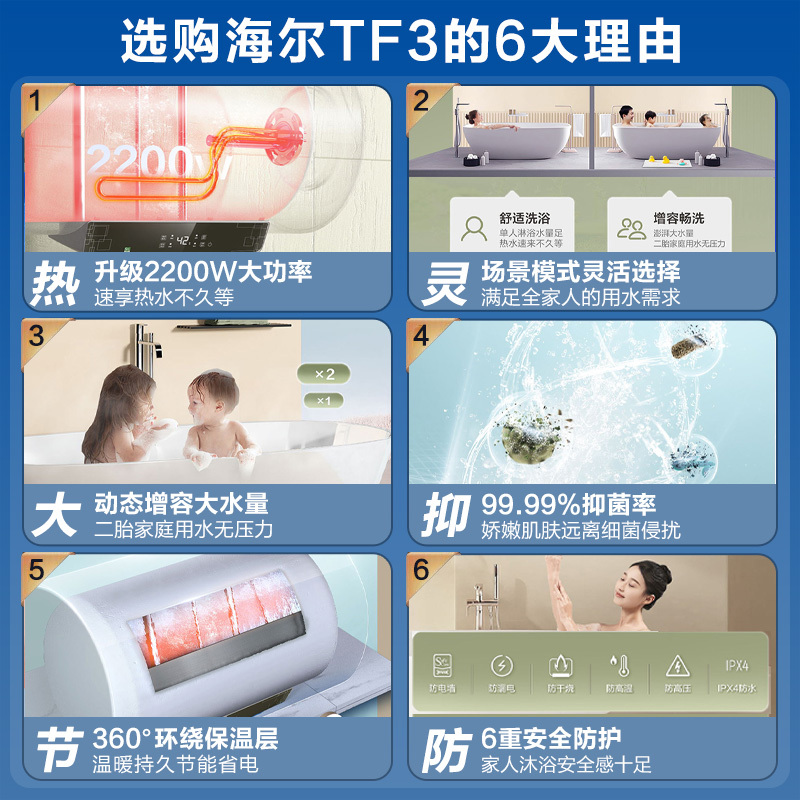 海尔(Haier)60升电热水器 EC6001-TF3 2200W速热 健康抑菌 增容大水量 场景洗 40℃生活温水