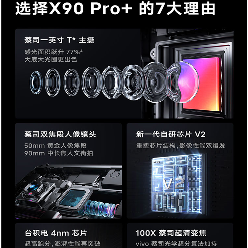 [全国联保]vivo X90 Pro+ 12GB+512GB 黑 5G 第二代骁龙8 自研V2双芯 1英寸大主摄蔡司影像 120W闪充 120Hz 2K E6曲面屏 学生游戏手机