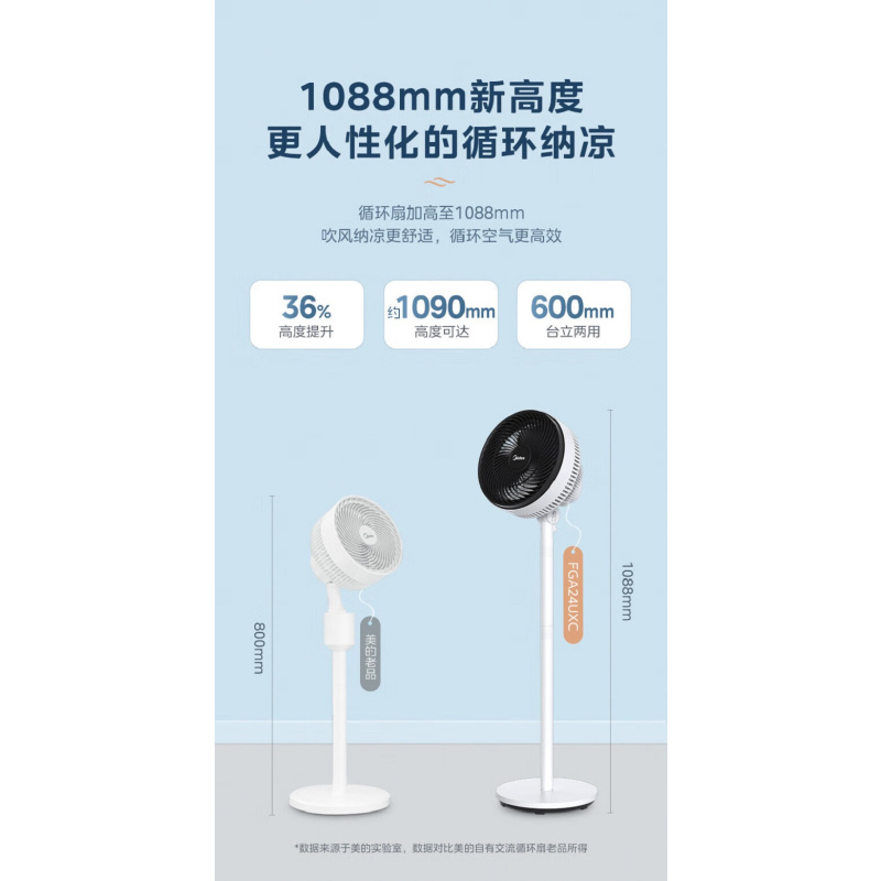 美的空气循环扇电风扇家用立式节能落地扇安静低噪卧室宿舍台式摇头风扇小型轻音扇 FGA24UXC(单位:台)