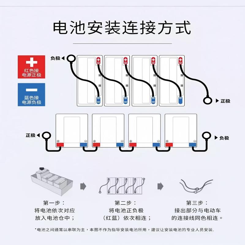 wdq-超威蓄电池(12V/38A,247*77*170)1个高清大图