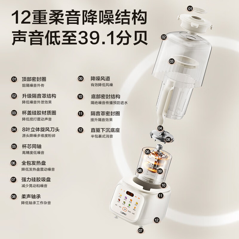苏泊尔(SUPOR)轻音破壁机 家用带罩全自动豆浆机1.2L小型2~3人降噪可预约破冰碎冰榨汁机 SPJ216S高清大图