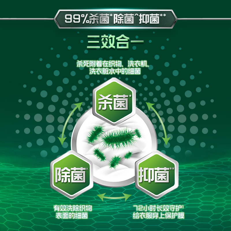 碧浪(Ariel)专业机洗超净长效抑菌洗衣液1kg 勤洗衣 不用消毒液 衣物也能长效抑菌高清大图