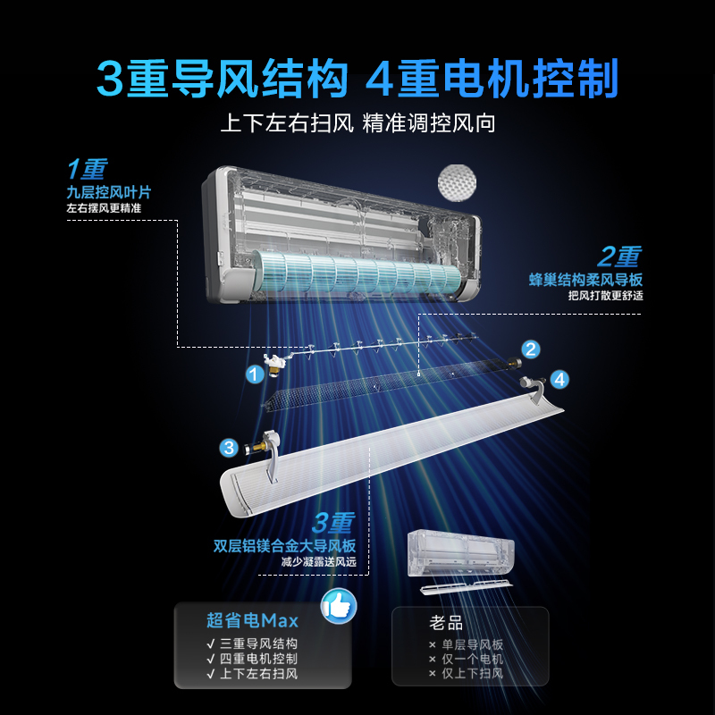 华凌空调1.5匹挂机家用空调新一级能效变频冷暖大风口wifi智能自清洁KFR-35GW/N8HL1Max