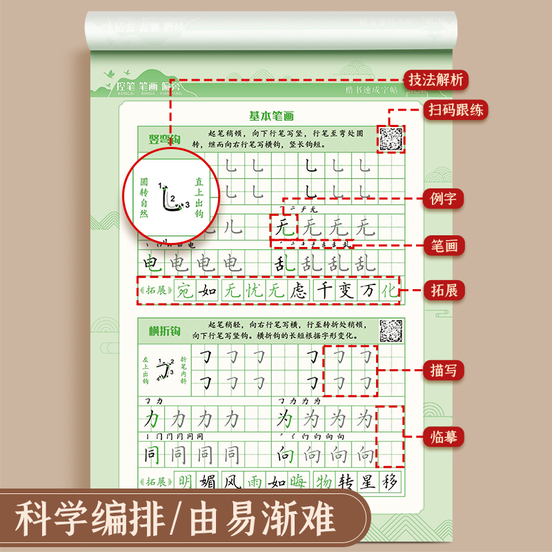 [4本]全套速成练习 [正版]楷书速成练字帖临摹全套成人大人男女生字体漂亮楷书入门基础训练练字神器楷书速成控笔笔画偏旁初高清大图