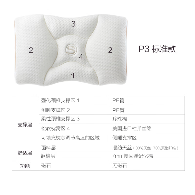 SKG按摩睡眠枕P3