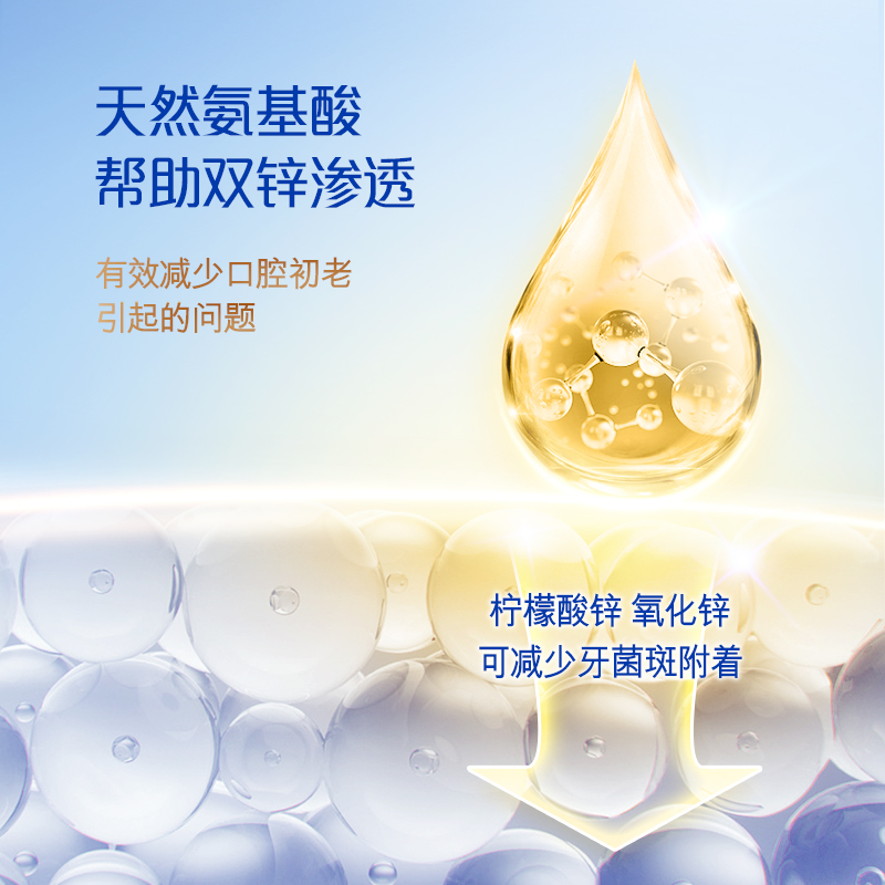 高露洁氨基酸牙膏沁爽留兰香型120g*2护牙龈防蛀牙清新口气男女含氟去黄去口臭高清大图