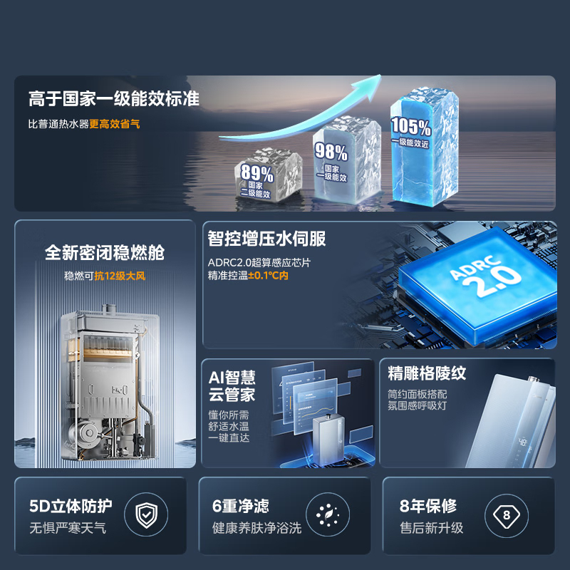 美的(Midea)绿洲LN7 16升燃气热水器一级能效下置风机 水伺服恒温JSLQ27-16LN7 PRO