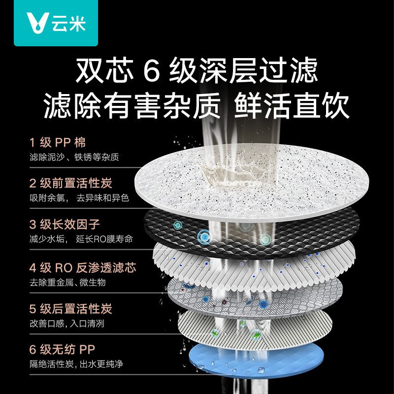 云米VIOMI净水器家用直饮机 厨下净水机纯水机AI净水器CROSS 900g