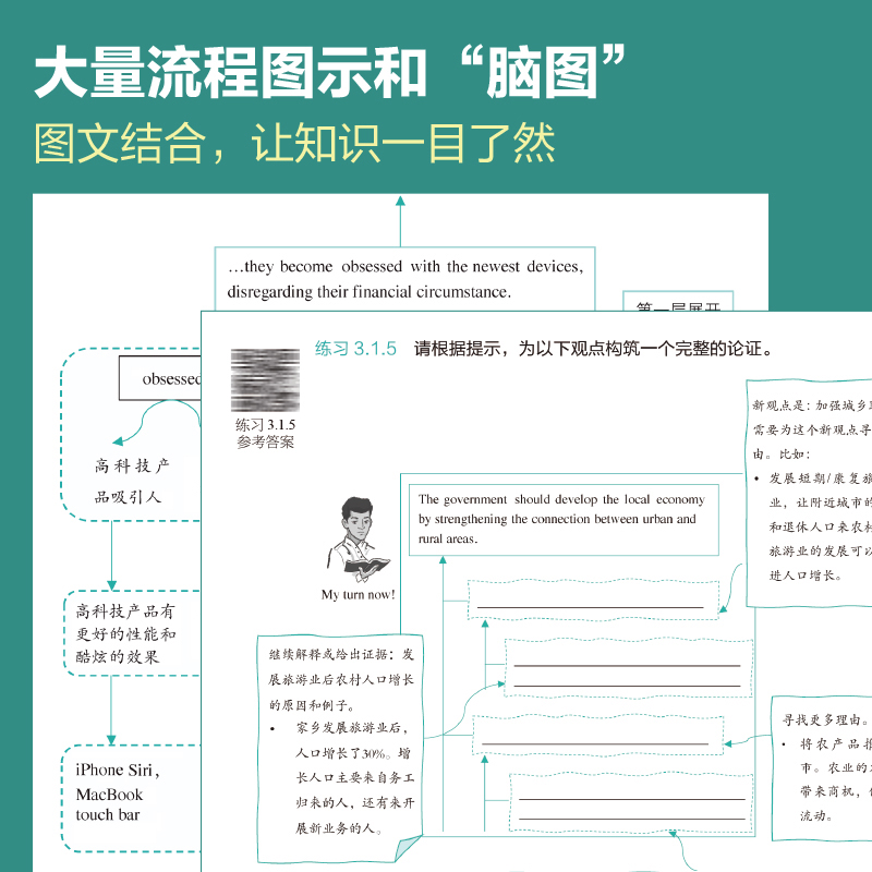 [正版]TOEFL写作绿皮书新托福写作实战指南这一本就够了 2023年托福改革新题型 华东理工大学出版社托福考试指南备考高清大图