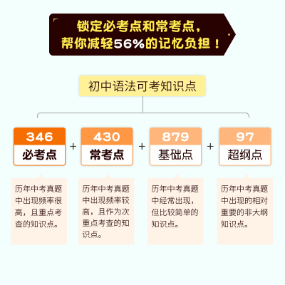 初中英语语法逐条细解 基础薄弱者专用 初中英语语法大全初一初二初三英语语法全解精讲精练七八九年级中考英语语法专题专项讲解